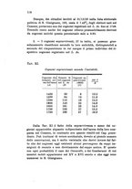 giornale/MIL0016283/1925/unico/00000296