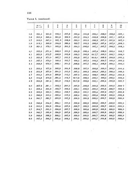 Metron rivista internazionale di statistica