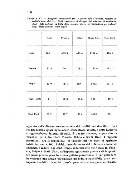 Metron rivista internazionale di statistica