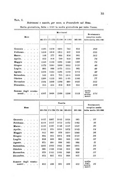 Metron rivista internazionale di statistica