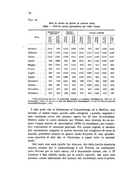 Metron rivista internazionale di statistica