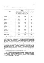 giornale/MIL0016283/1925/unico/00000573