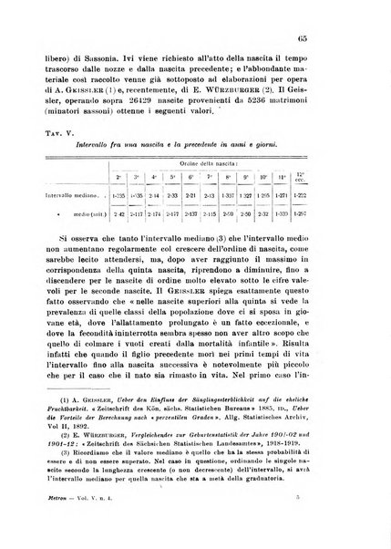 Metron rivista internazionale di statistica