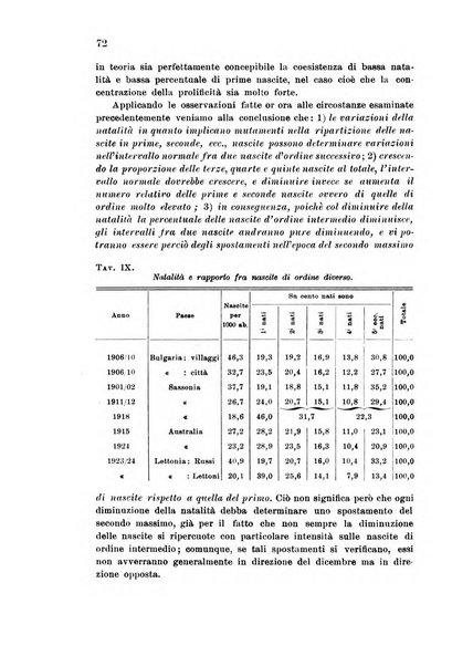 Metron rivista internazionale di statistica