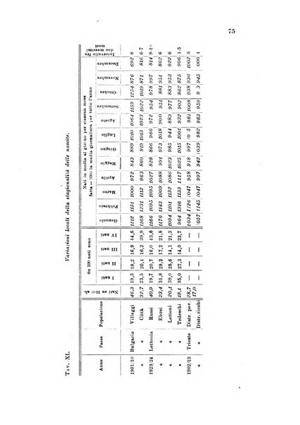 Metron rivista internazionale di statistica