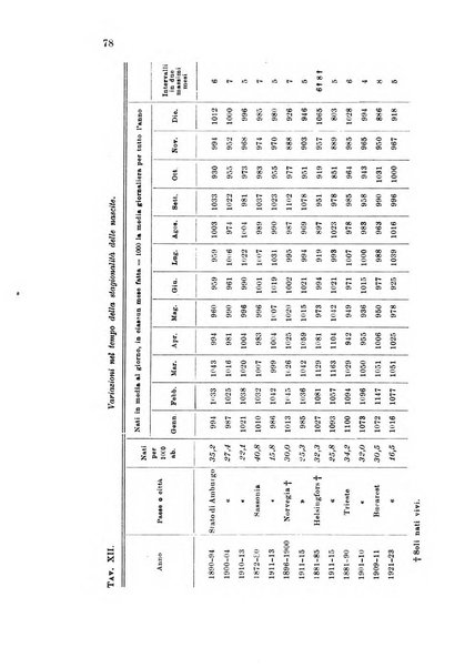 Metron rivista internazionale di statistica