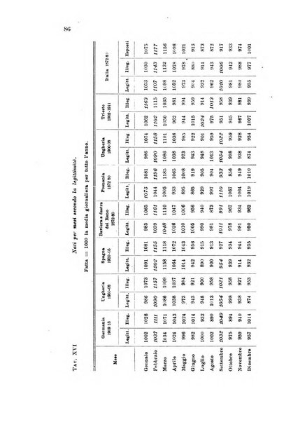 Metron rivista internazionale di statistica