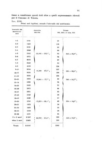 Metron rivista internazionale di statistica