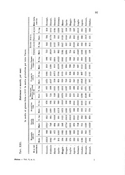 Metron rivista internazionale di statistica