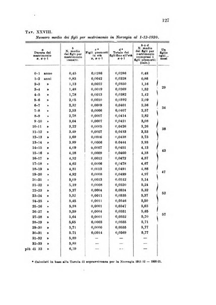 Metron rivista internazionale di statistica