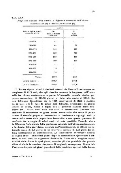 Metron rivista internazionale di statistica