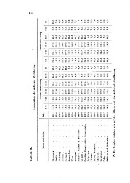 Metron rivista internazionale di statistica