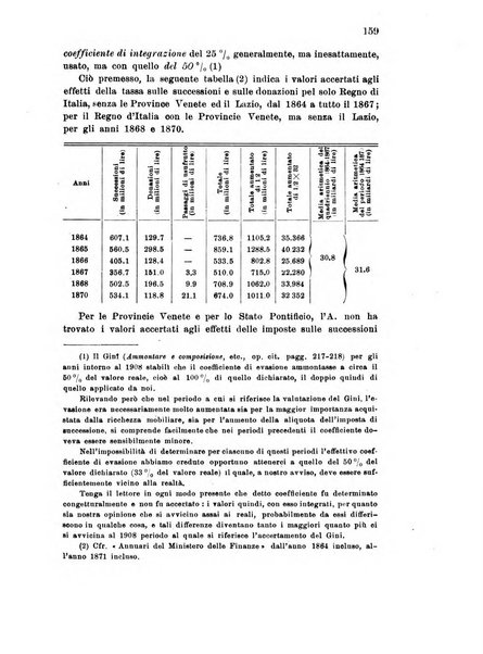 Metron rivista internazionale di statistica