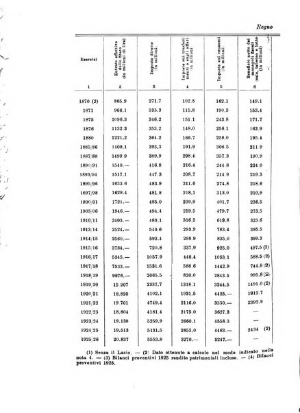 Metron rivista internazionale di statistica