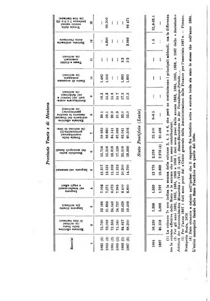 Metron rivista internazionale di statistica