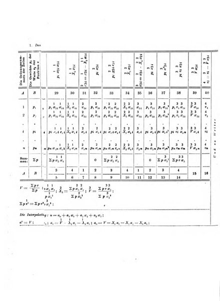 Metron rivista internazionale di statistica