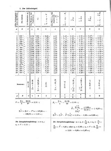 Metron rivista internazionale di statistica