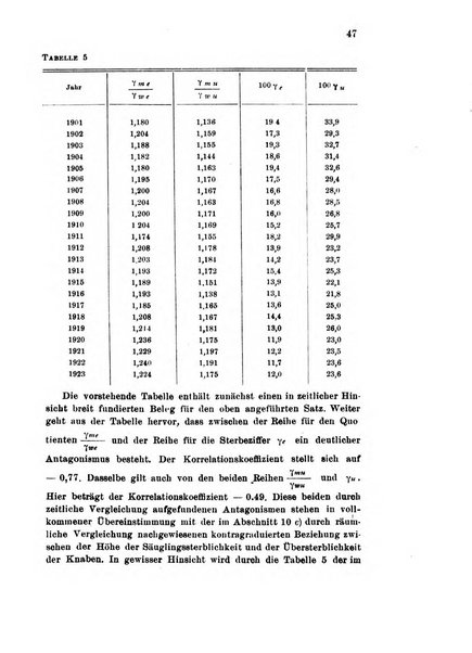 Metron rivista internazionale di statistica