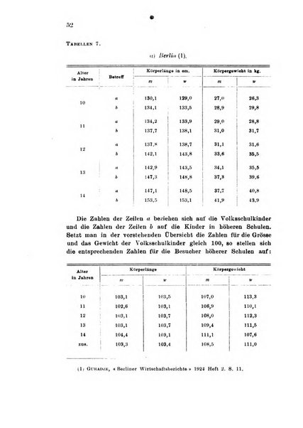 Metron rivista internazionale di statistica