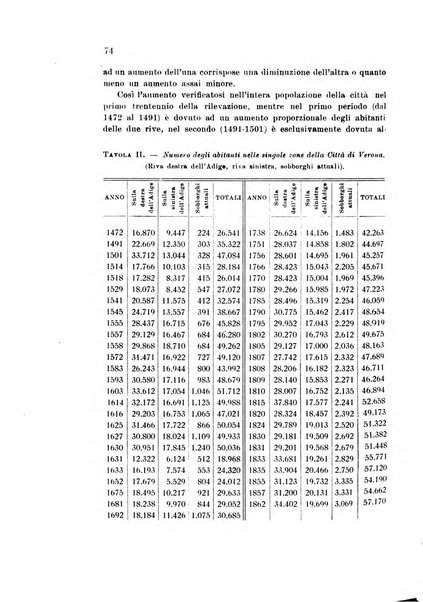 Metron rivista internazionale di statistica