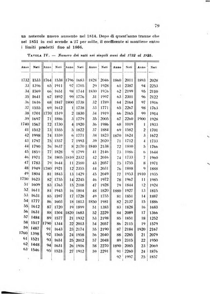 Metron rivista internazionale di statistica