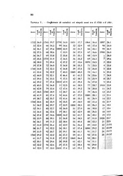 Metron rivista internazionale di statistica