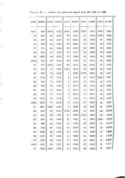 Metron rivista internazionale di statistica