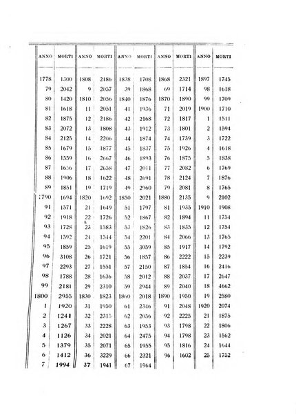 Metron rivista internazionale di statistica