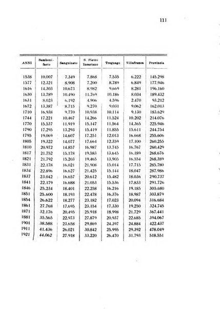 Metron rivista internazionale di statistica