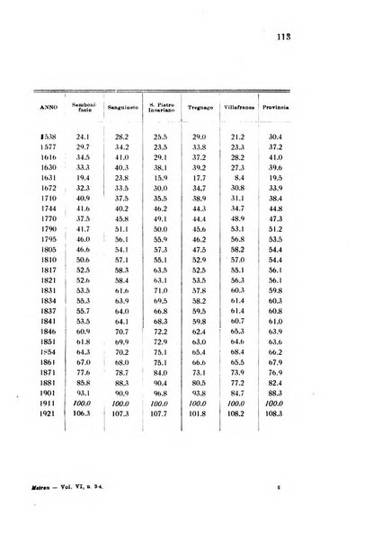 Metron rivista internazionale di statistica