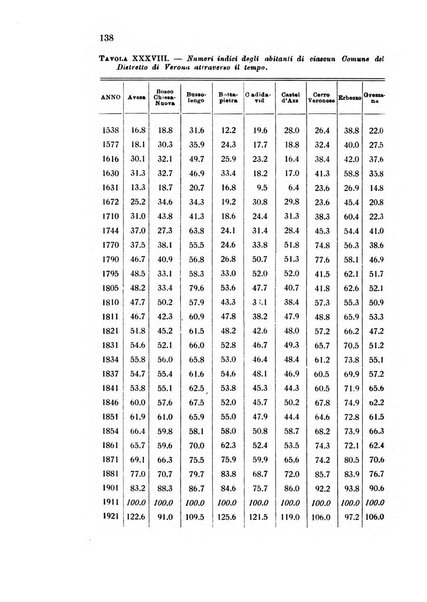 Metron rivista internazionale di statistica