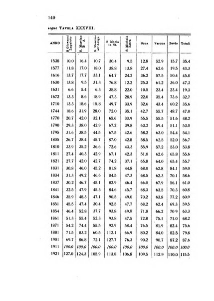 Metron rivista internazionale di statistica