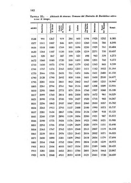 Metron rivista internazionale di statistica