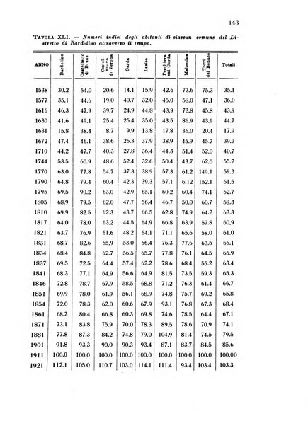 Metron rivista internazionale di statistica