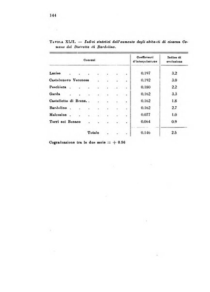 Metron rivista internazionale di statistica