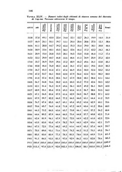 Metron rivista internazionale di statistica