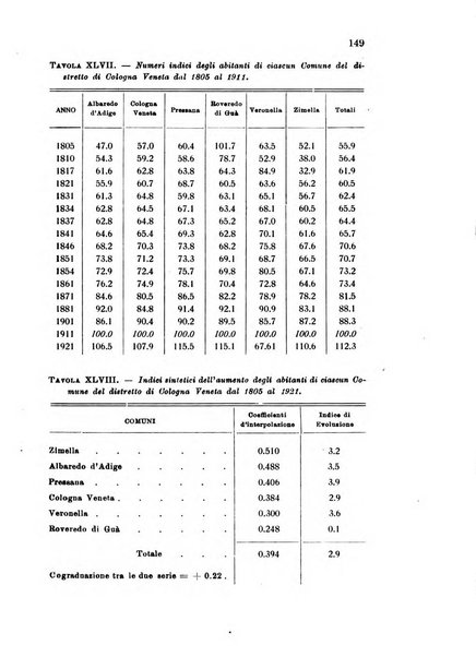 Metron rivista internazionale di statistica