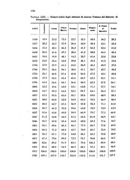 Metron rivista internazionale di statistica