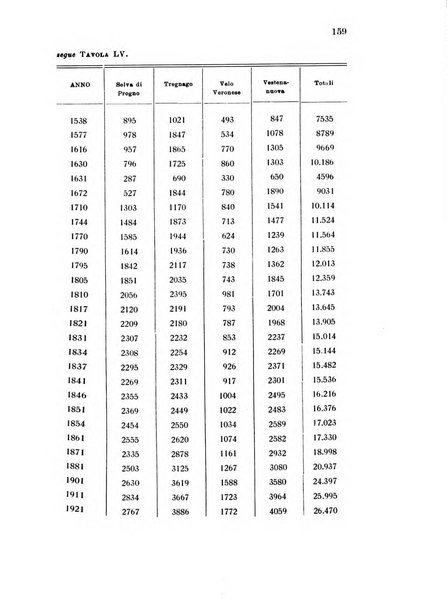 Metron rivista internazionale di statistica