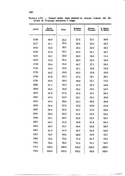 Metron rivista internazionale di statistica