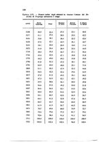 giornale/MIL0016283/1926/unico/00000606