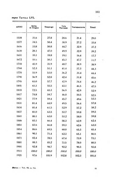 Metron rivista internazionale di statistica