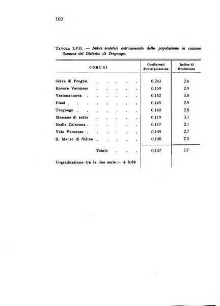 Metron rivista internazionale di statistica