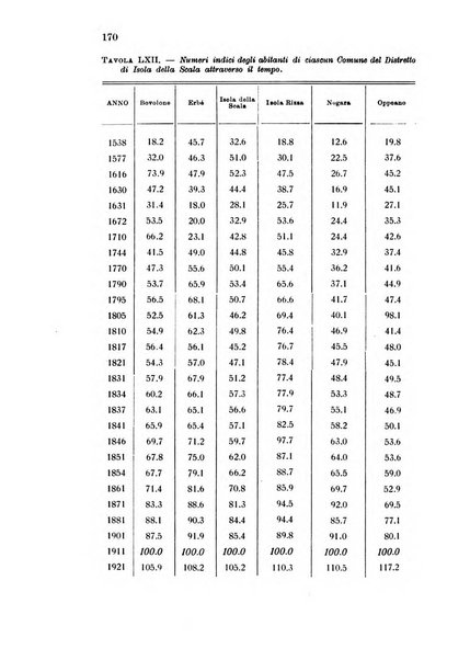 Metron rivista internazionale di statistica