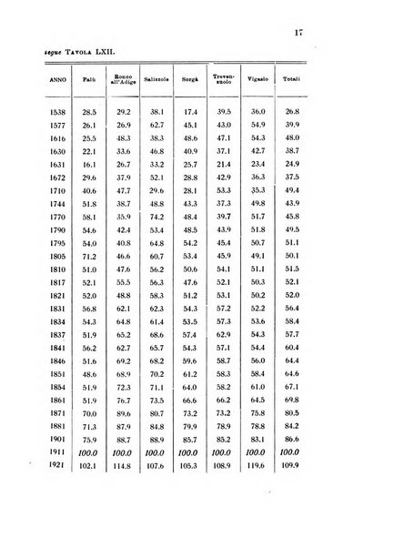 Metron rivista internazionale di statistica