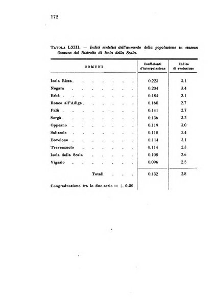 Metron rivista internazionale di statistica