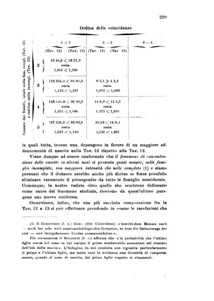 Metron rivista internazionale di statistica