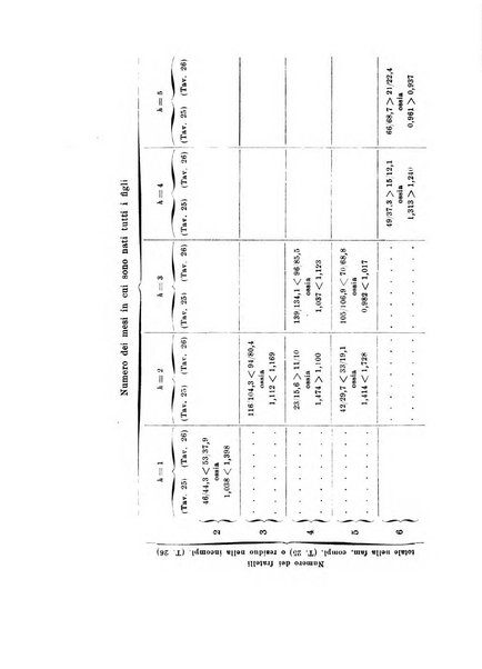 Metron rivista internazionale di statistica