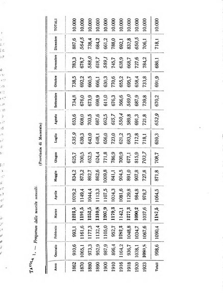 Metron rivista internazionale di statistica