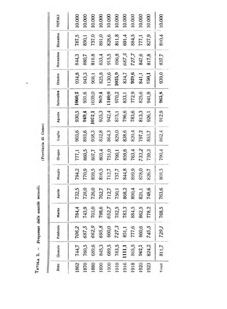 Metron rivista internazionale di statistica